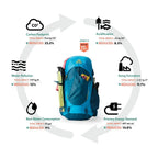 Gregory W's Amber 44 Backpack