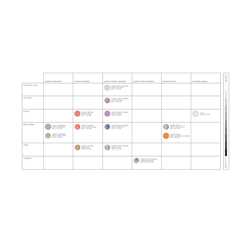 Poc Nexal MID Ski Goggles