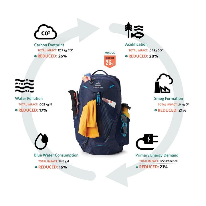 Gregory online iris backpack